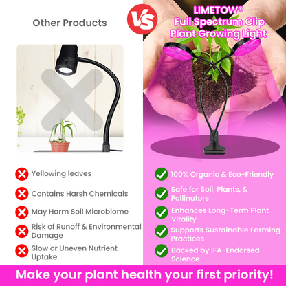 LIMETOW™ Full Spectrum Clip Plant Growing Light